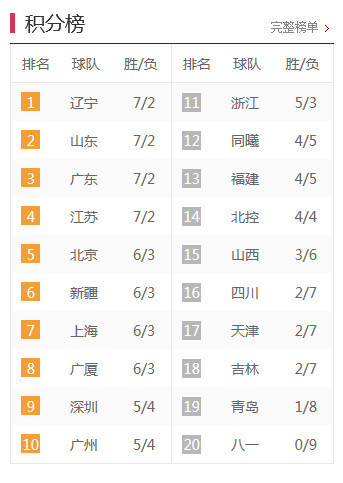 公证管理 第1640页