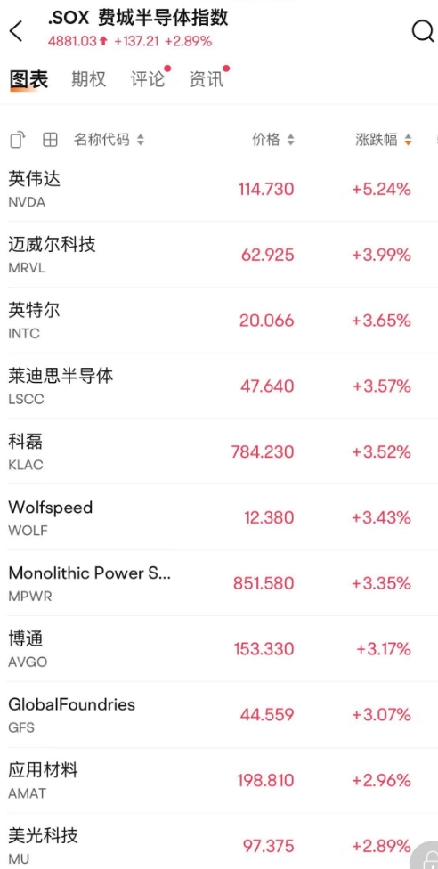 公证管理 第1671页