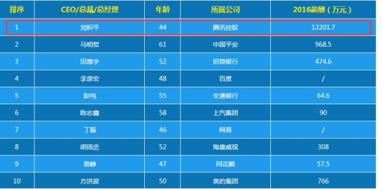 admin 第108页