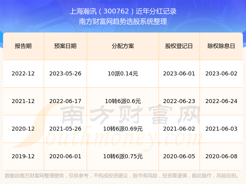 初告白 第101页