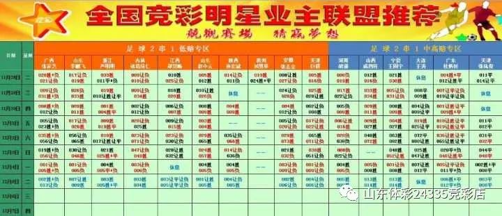 彩票预测