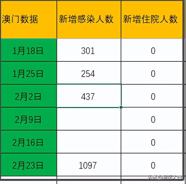 新澳开奖记录今天结果查询表,澳门正版资料全年免费公开精准资料一,实地考察数据设计_XT64.93.20