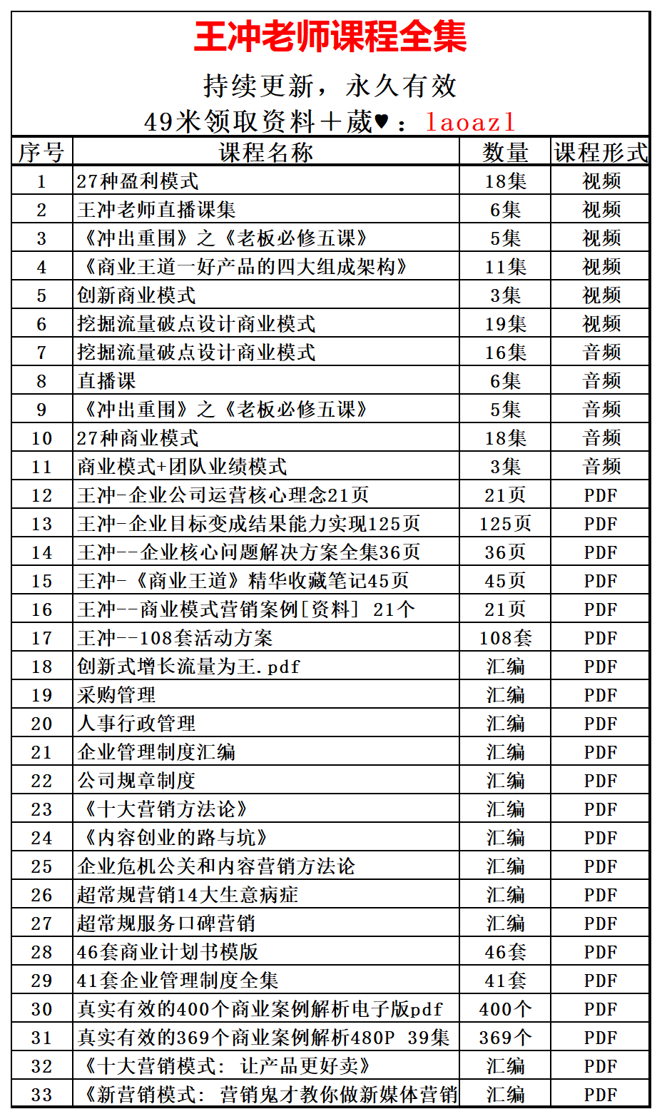 公证管理 第1472页
