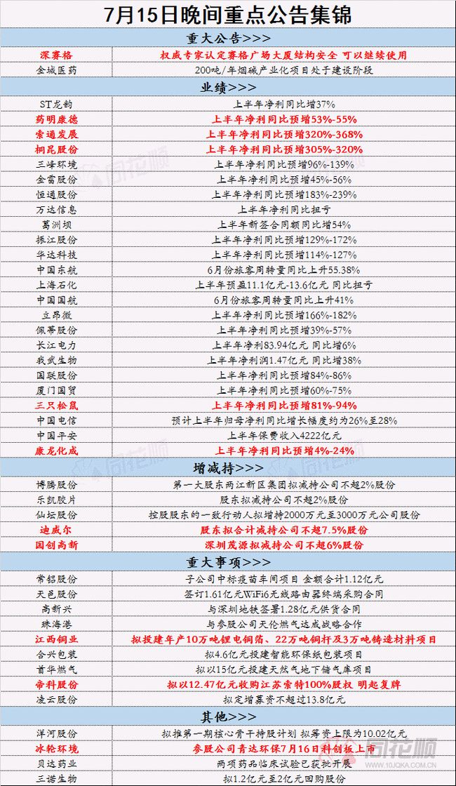 云烟 第85页