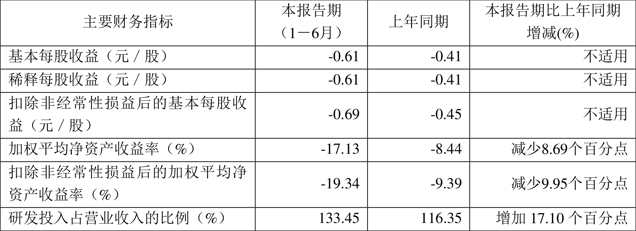 星星打烊 第83页