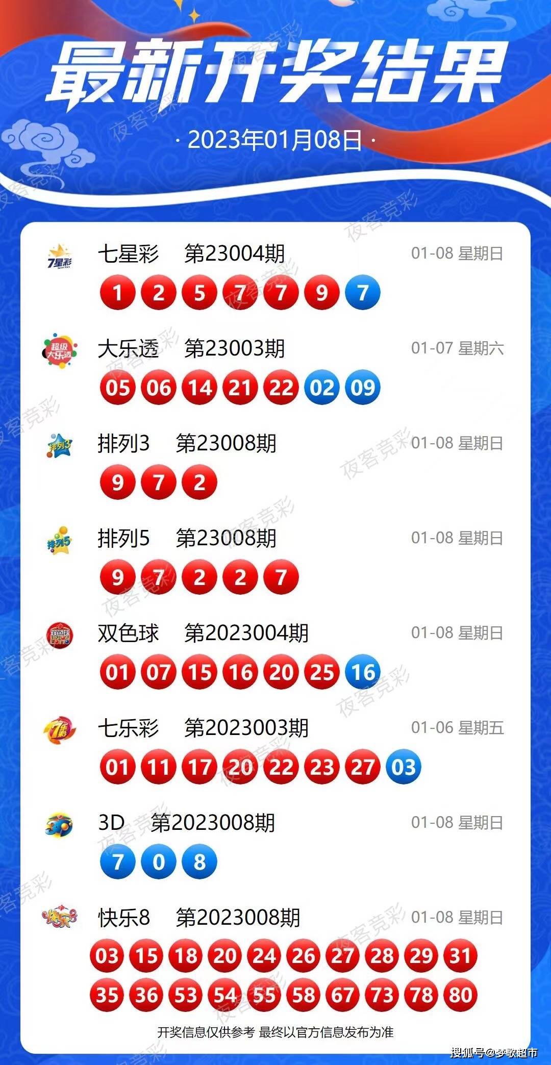 彩票必中奖秘籍揭秘隐藏规则与技巧_升级版2023.10