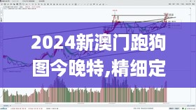 2024新澳门跑狗图今晚特,精细定义探讨_HDR46.738