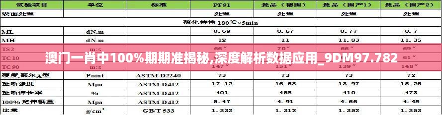 澳门一肖中100%期期准揭秘,深度解析数据应用_9DM97.782