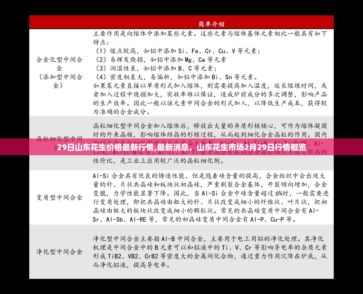 29日山东花生价格最新动态