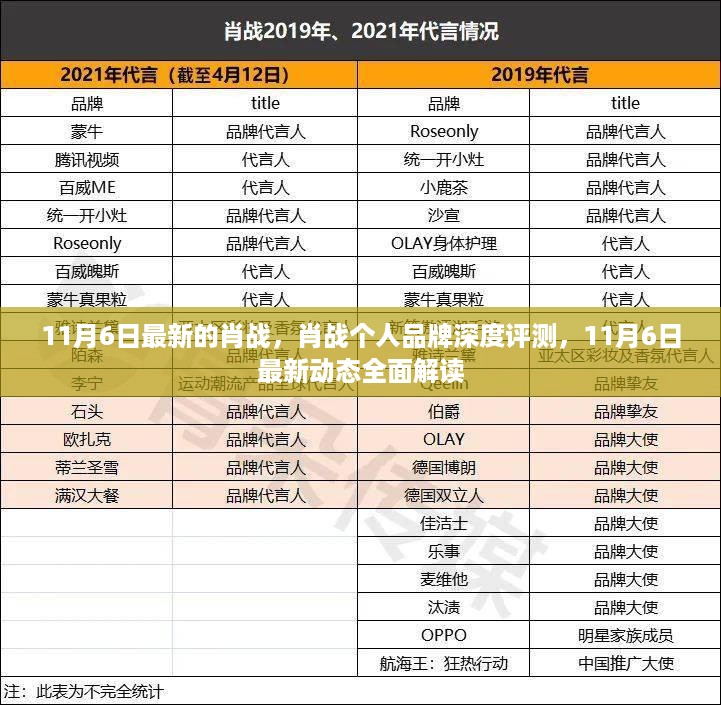 走马观花 第21页