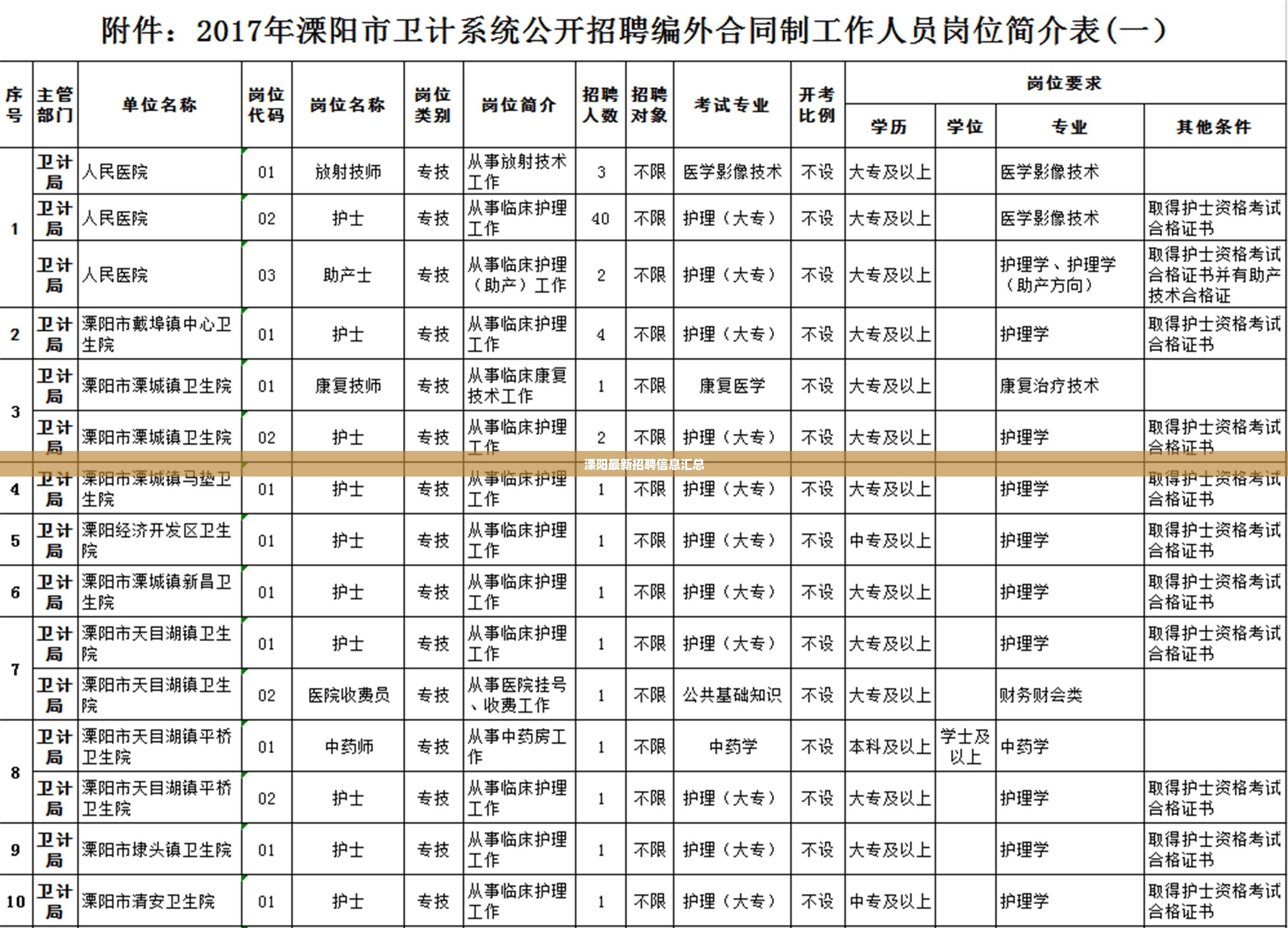 lingxingjinzhi 第14页