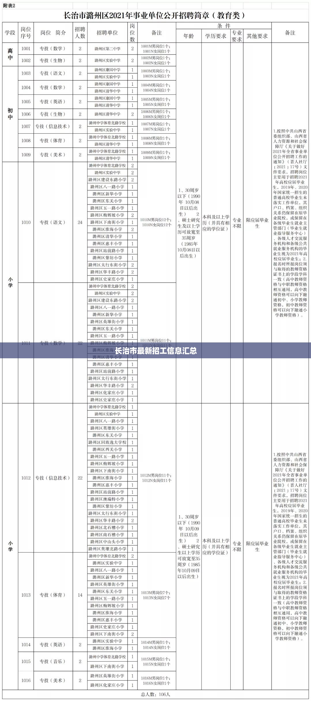 feiyipuhuo 第13页
