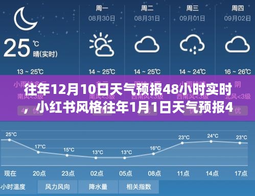 风驰电掣 第4页