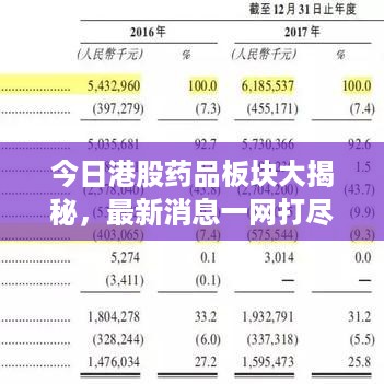 今日港股药品板块大揭秘，最新消息一网打尽！