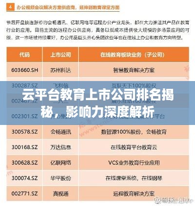 云平台教育上市公司排名揭秘，影响力深度解析