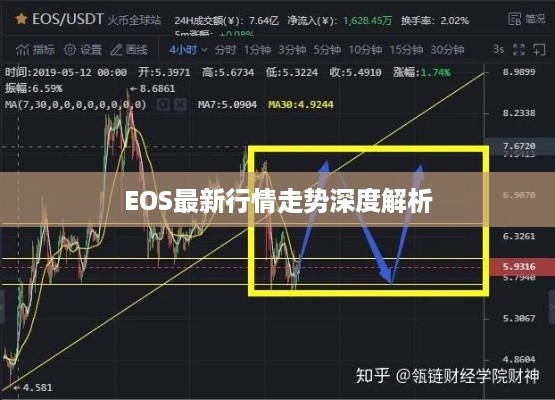 EOS最新行情走势深度解析