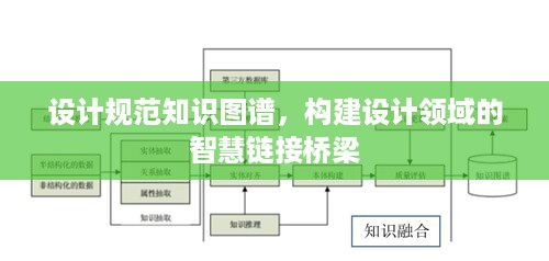 设计规范知识图谱，构建设计领域的智慧链接桥梁