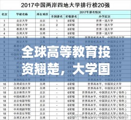 全球高等教育投资翘楚，大学国际投资排名前十强揭晓！