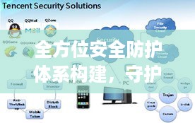 全方位安全防护体系构建，守护安全的坚实屏障