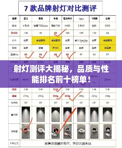 射灯测评大揭秘，品质与性能排名前十榜单！