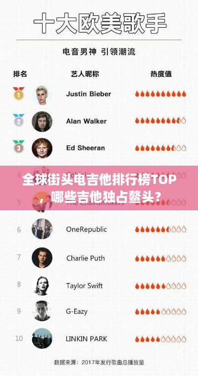 全球街头电吉他排行榜TOP，哪些吉他独占鳌头？