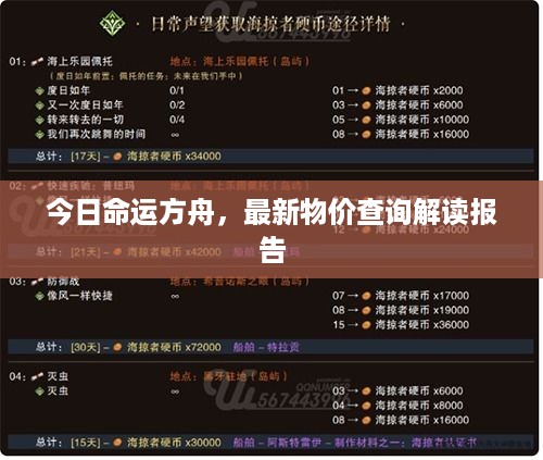 今日命运方舟，最新物价查询解读报告