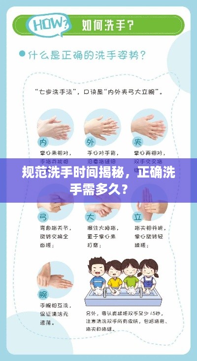 规范洗手时间揭秘，正确洗手需多久？