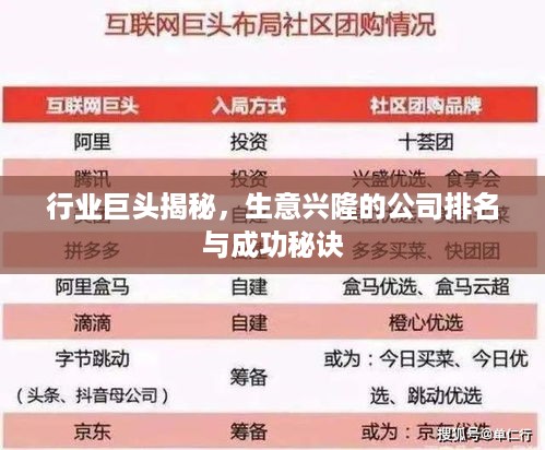 行业巨头揭秘，生意兴隆的公司排名与成功秘诀