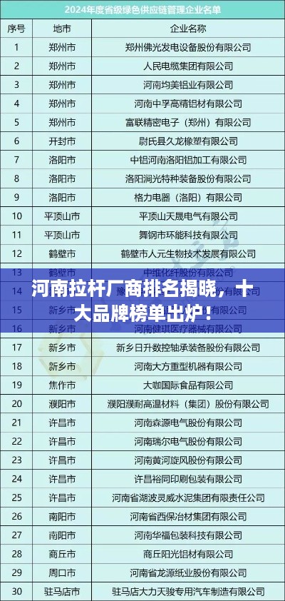 河南拉杆厂商排名揭晓，十大品牌榜单出炉！
