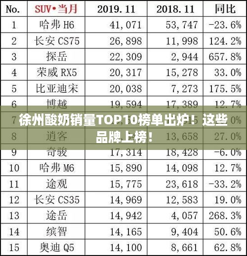 徐州酸奶销量TOP10榜单出炉！这些品牌上榜！