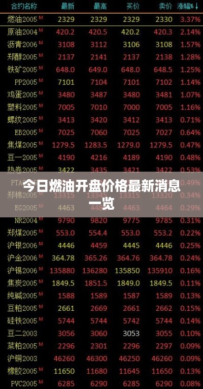 今日燃油开盘价格最新消息一览