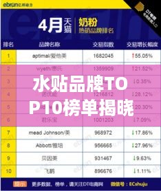 水贴品牌TOP10榜单揭晓，排名及评价一网打尽