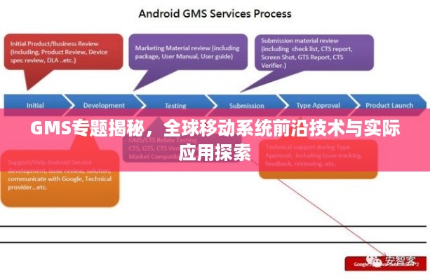 GMS专题揭秘，全球移动系统前沿技术与实际应用探索