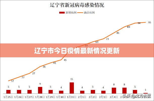 2025年6月7日 第5页