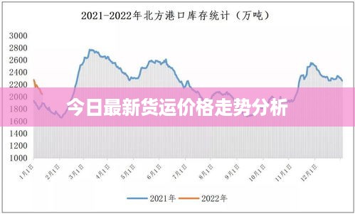 今日最新货运价格走势分析