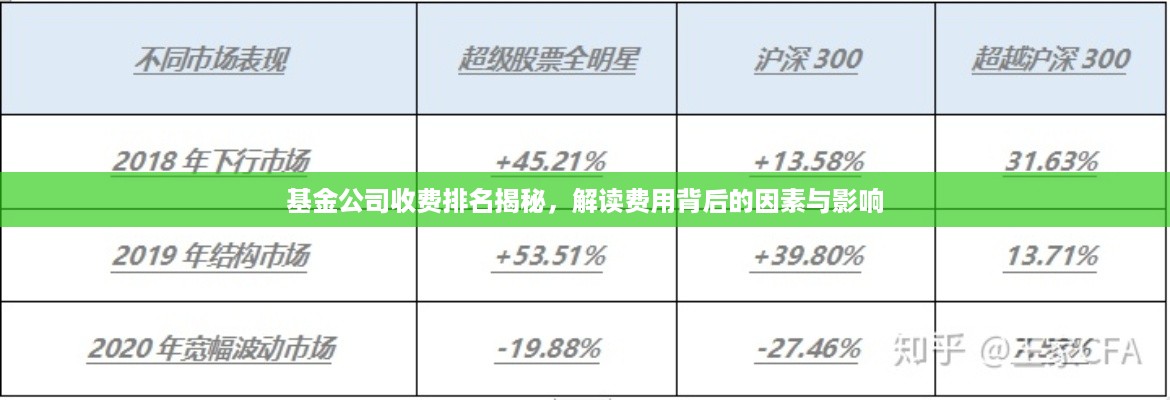 基金公司收费排名揭秘，解读费用背后的因素与影响