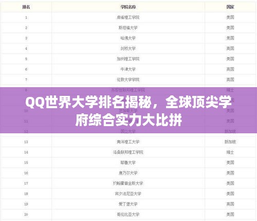 QQ世界大学排名揭秘，全球顶尖学府综合实力大比拼