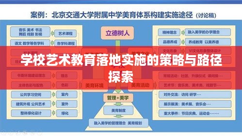 学校艺术教育落地实施的策略与路径探索