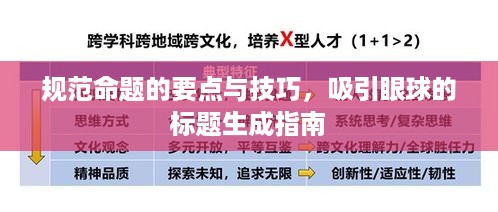 规范命题的要点与技巧，吸引眼球的标题生成指南