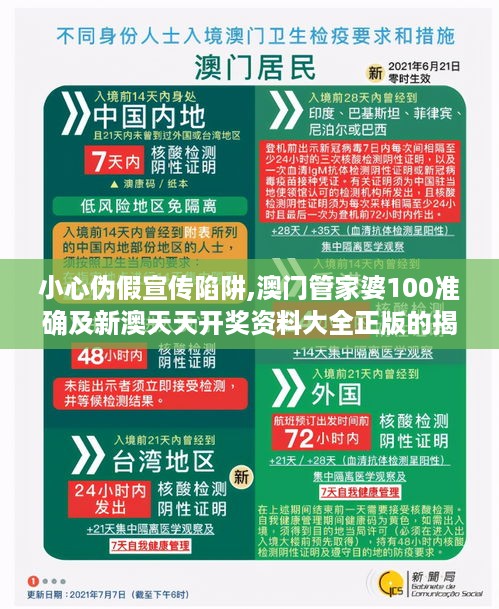 小心伪假宣传陷阱,澳门管家婆100准确及新澳天天开奖资料大全正版的揭示！强化释义、解释与落实​留心欺诈诱导手段