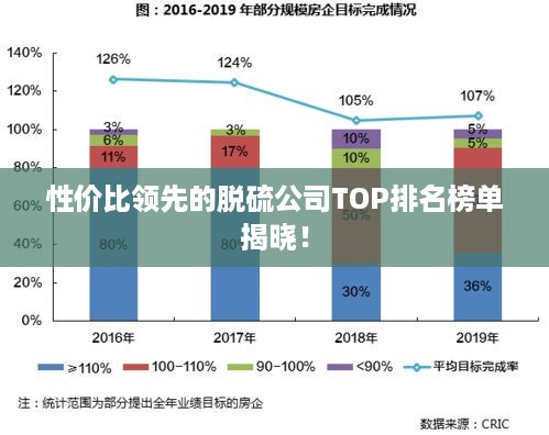 性价比领先的脱硫公司TOP排名榜单揭晓！