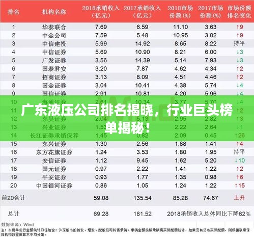 广东液压公司排名揭晓，行业巨头榜单揭秘！