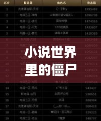 小说世界里的僵尸霸主，权威排名榜单揭晓！