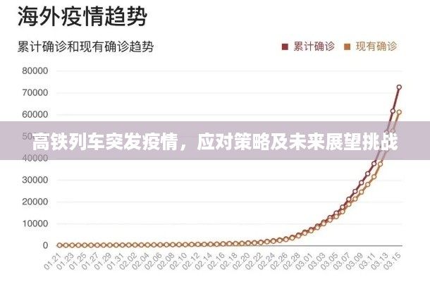 高铁列车突发疫情，应对策略及未来展望挑战
