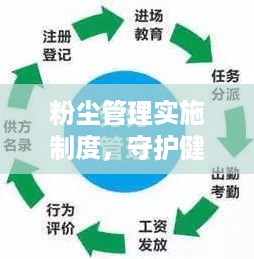 粉尘管理实施制度，守护健康，推动可持续发展新篇章