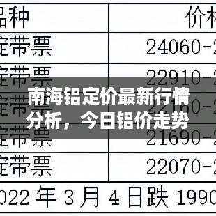 南海铝定价最新行情分析，今日铝价走势揭秘
