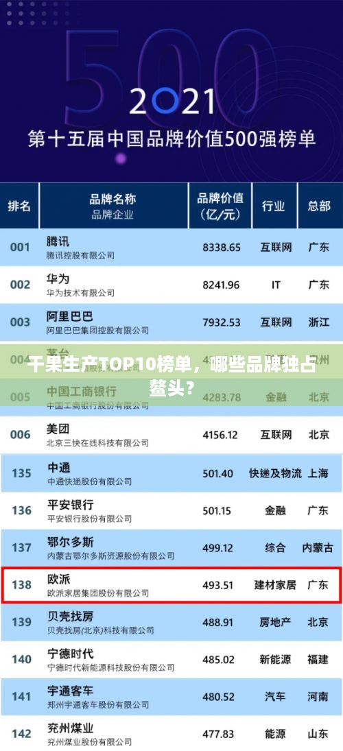 干果生产TOP10榜单，哪些品牌独占鳌头？