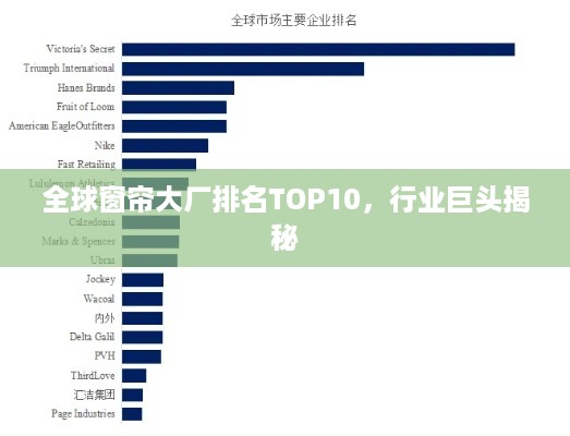全球窗帘大厂排名TOP10，行业巨头揭秘