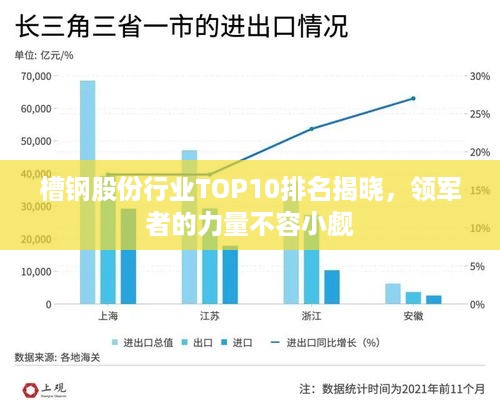 槽钢股份行业TOP10排名揭晓，领军者的力量不容小觑