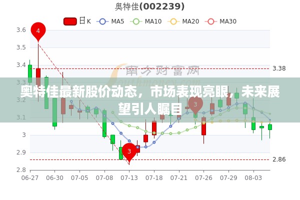 奥特佳最新股价动态，市场表现亮眼，未来展望引人瞩目